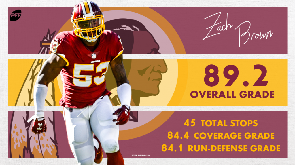 2018 Redskins Season In Review: Cornerbacks