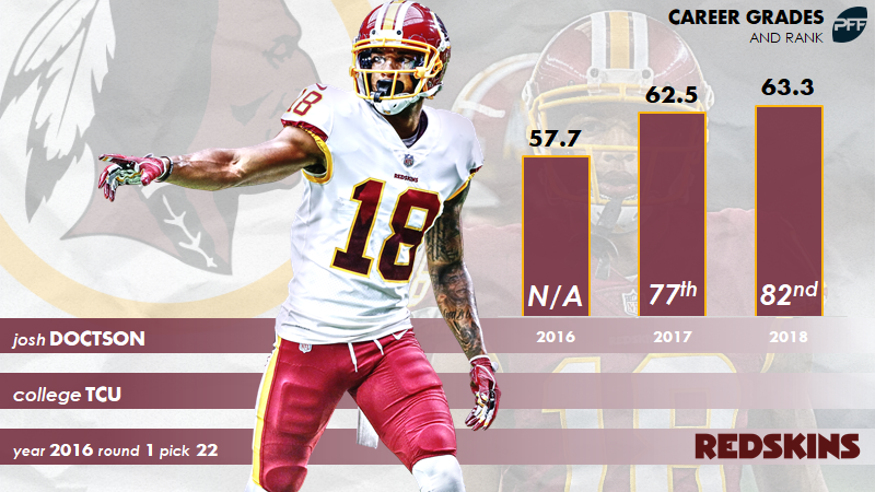 Grading the Washington Redskins 2017 draft class