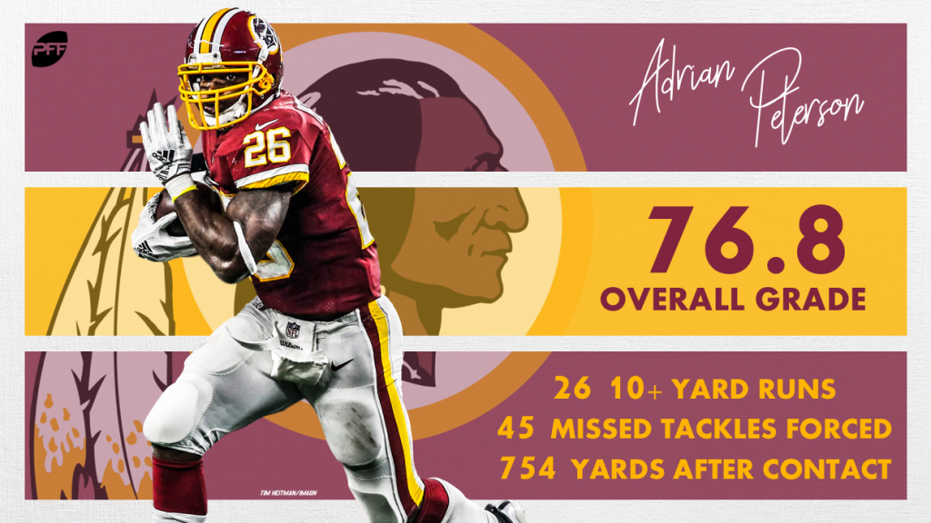 Mind-blowing stats for the Washington Redskins