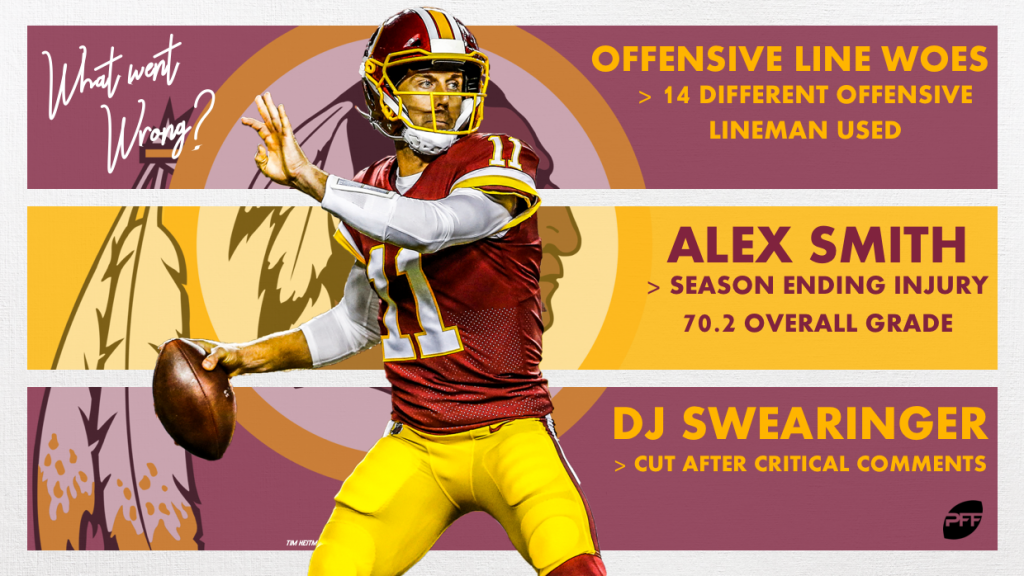 Washington Redskins 2018 Season Recap