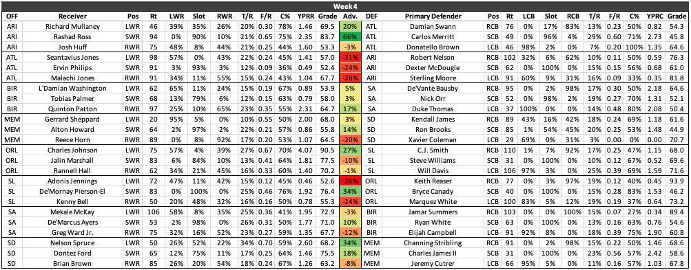 Pff Wr Cb Chart