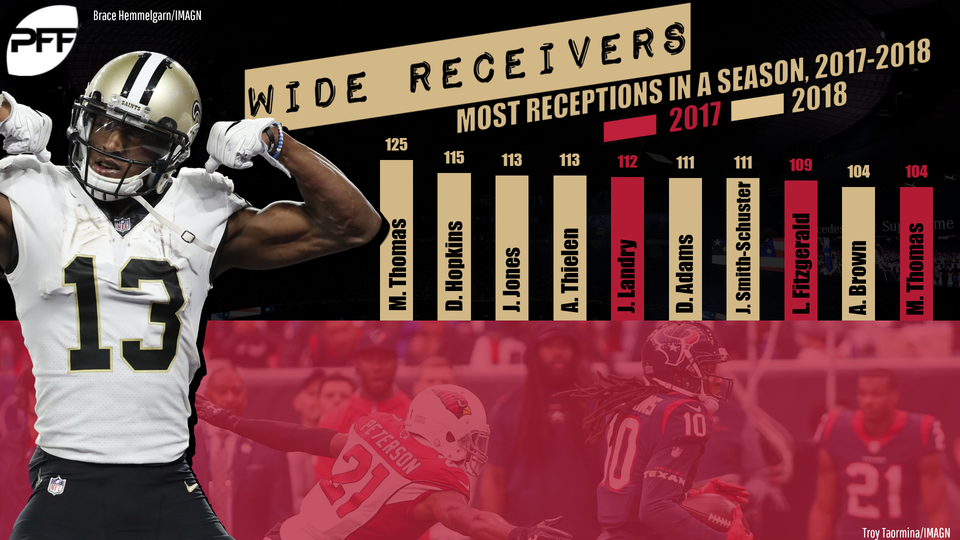 Fantasy football rankings 2018: Top 50 wide receivers in PPR leagues 