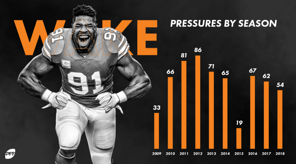 Age not an issue for Cameron Wake as he enters free agency, NFL News,  Rankings and Statistics