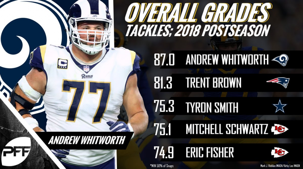 Andrew Whitworth on how new option to flex TNF games will affect