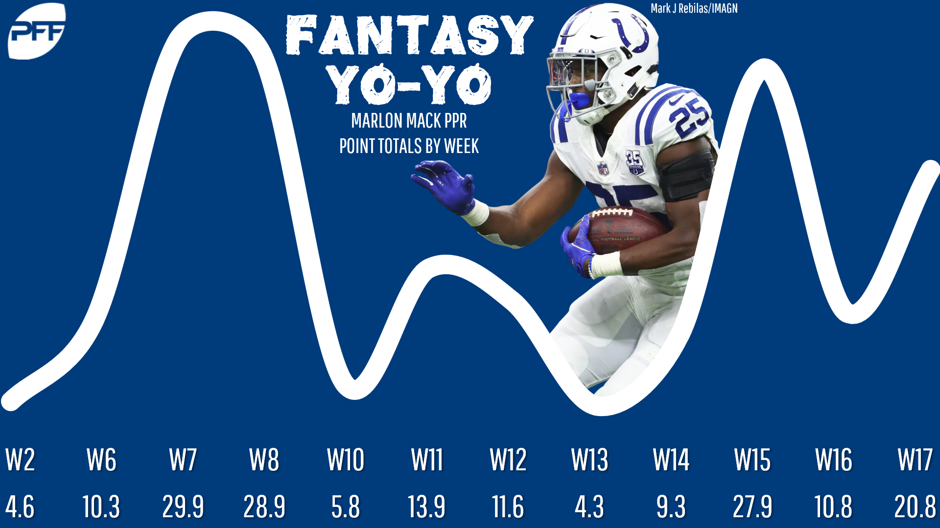 How to make the most out of a PFF subscription for fantasy football redraft  leagues, Best Ball and DFS, Fantasy Football News, Rankings and  Projections