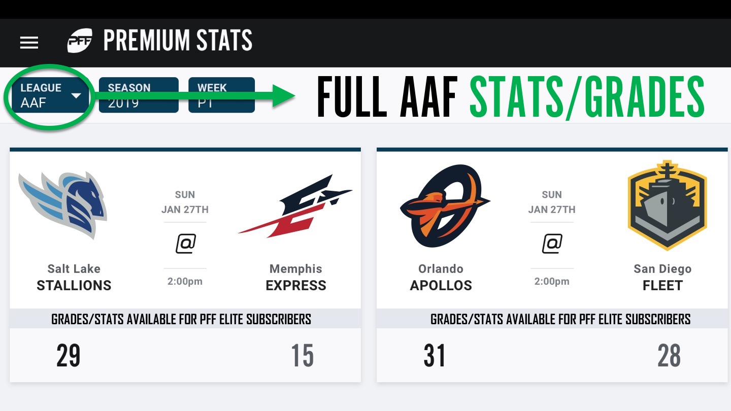 Welcome PFF Grades for the Alliance of American Football (AAF), AAF News,  Rankings and Statistics