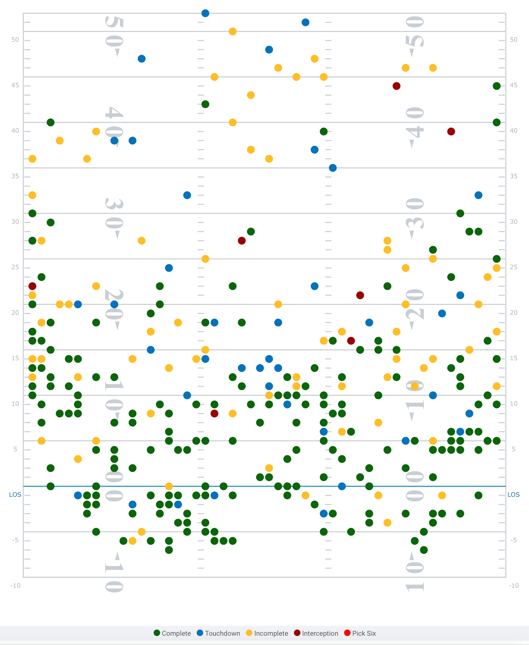 Pro Football Focus - A product of PFF's advanced grading system, ball  location charting, situational charting and ranging advanced statistics,  the 2019 QB Annual is now available! • To get your copy 