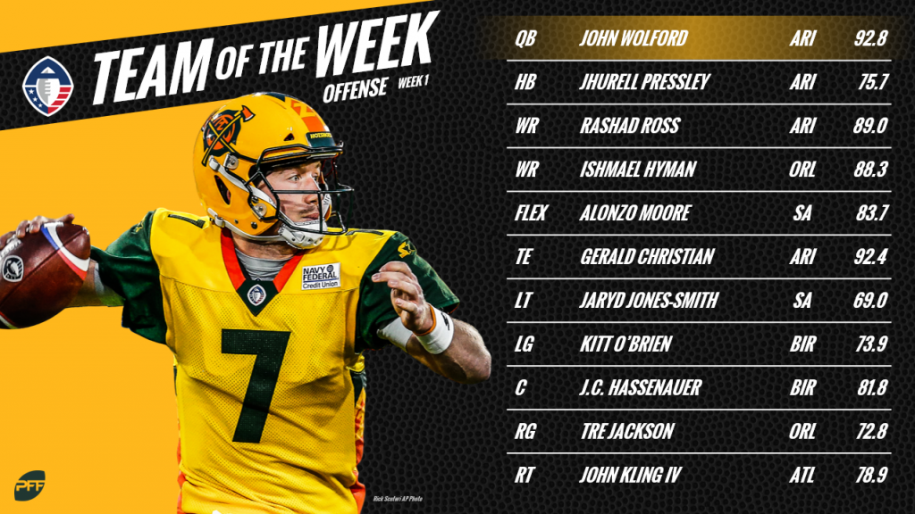 Week 1 AAF Team of the Week