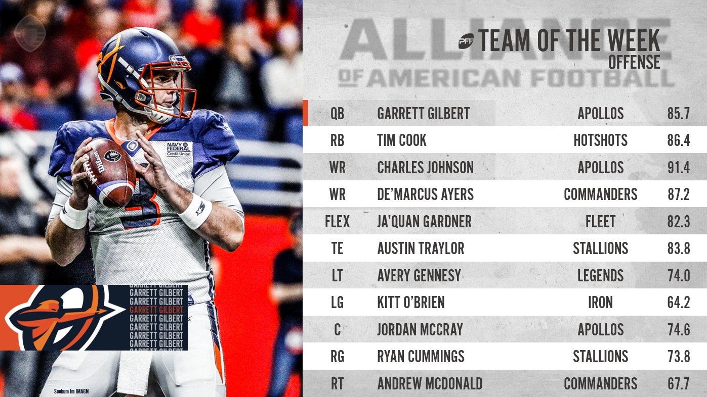 Welcome PFF Grades for the Alliance of American Football (AAF), AAF News,  Rankings and Statistics