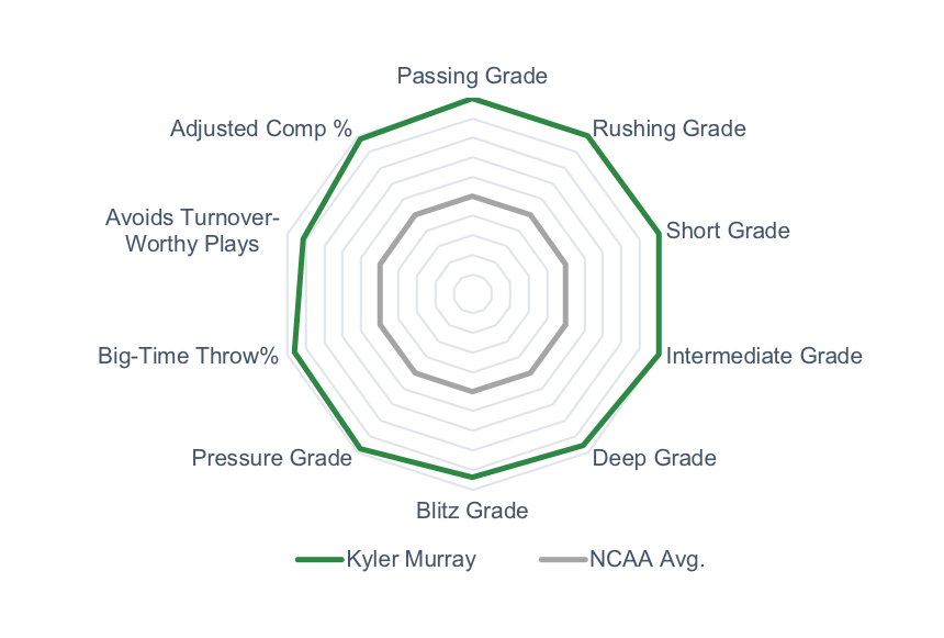 Navigating the Labyrinth of Grades: A Pro Football Focus Analysis