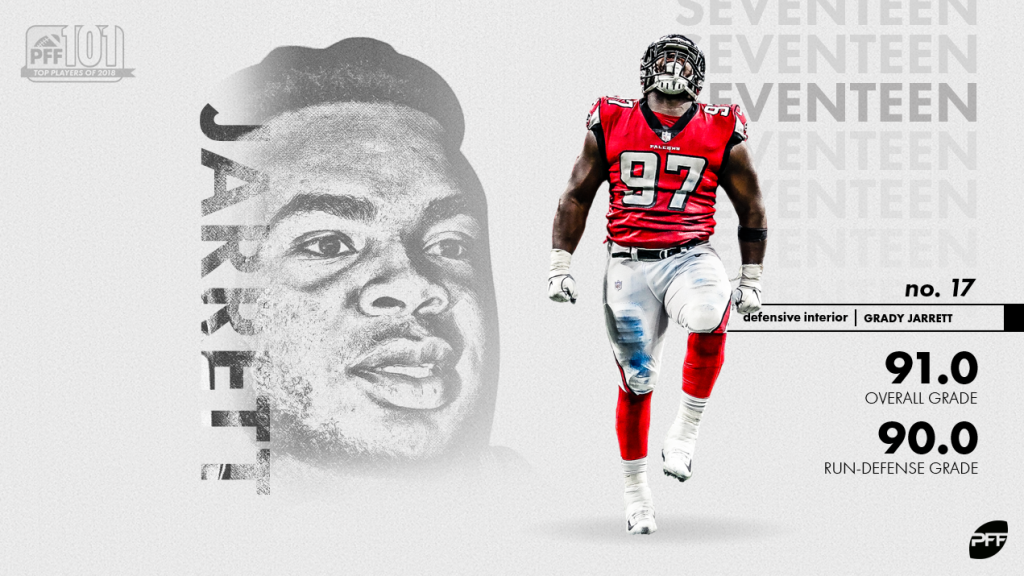 The PFF 101: Highlighting the top 101 players from the 2021 NFL season, NFL News, Rankings and Statistics