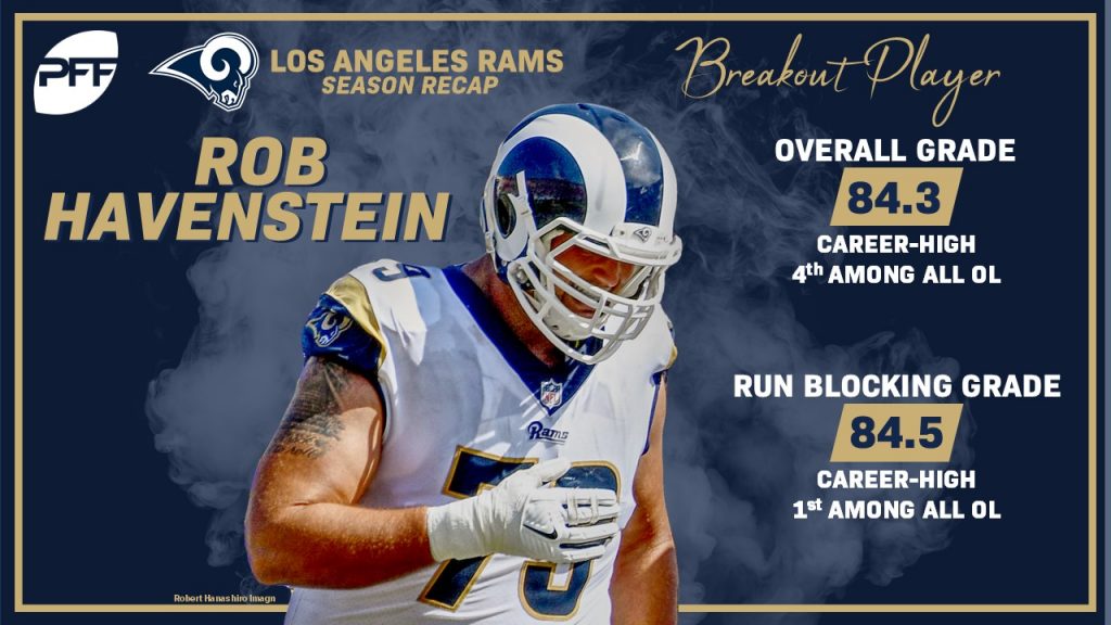Los Angeles Rams 2018 Season Recap, NFL News, Rankings and Statistics
