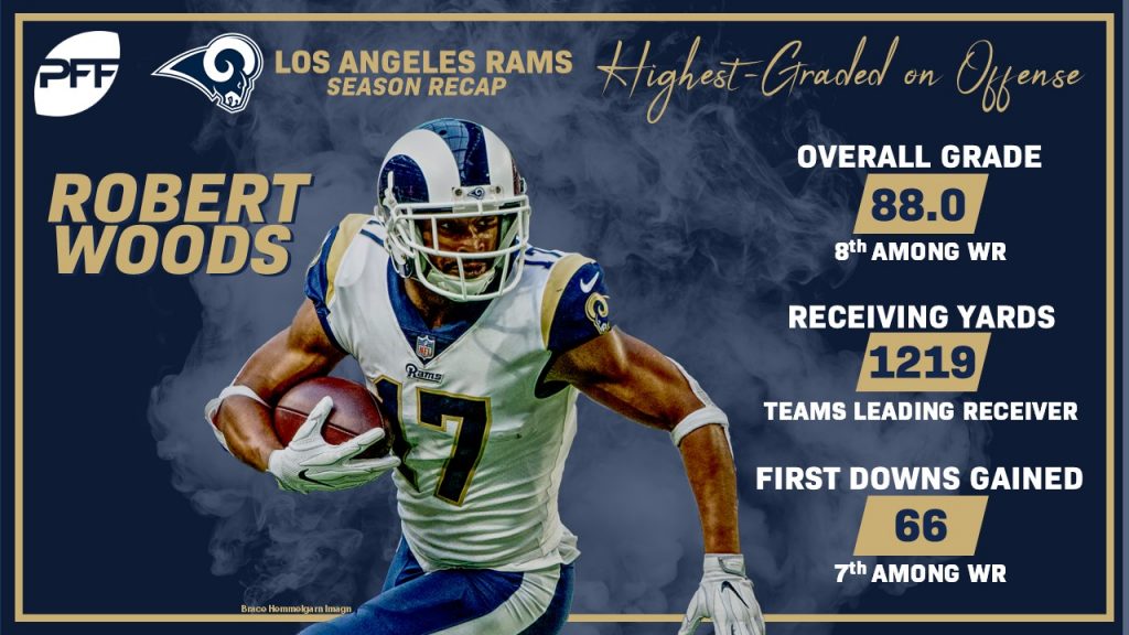 Los Angeles Rams 2018 Season Recap