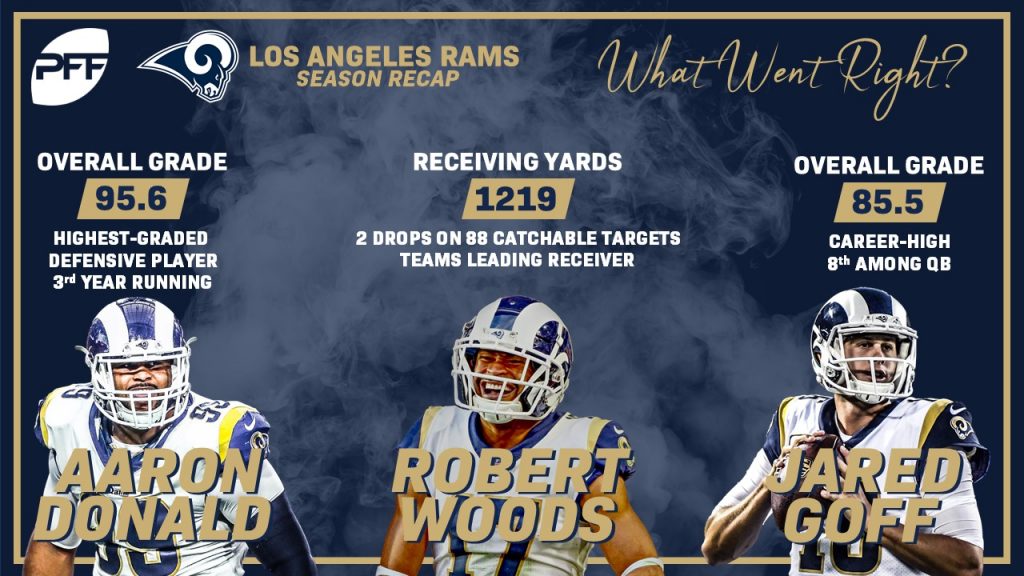 NFC West Power Rankings: How Do The Los Angeles Rams Compare With The Other  3 Teams? - LAFB Network