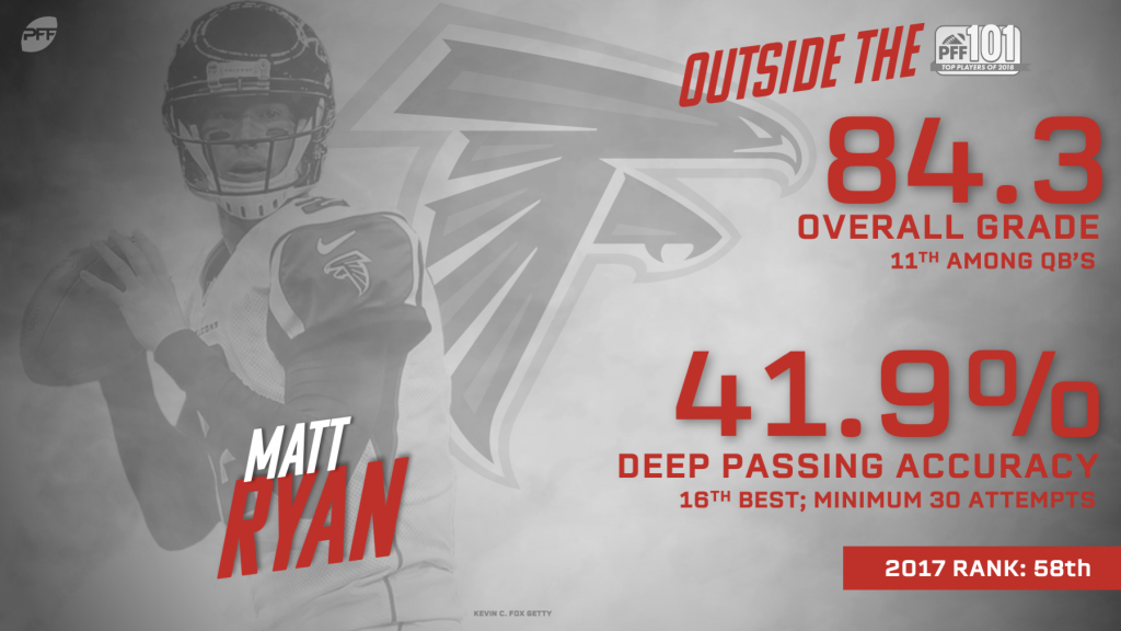 Matt Ryan among 10-year veterans with highest PFF grades