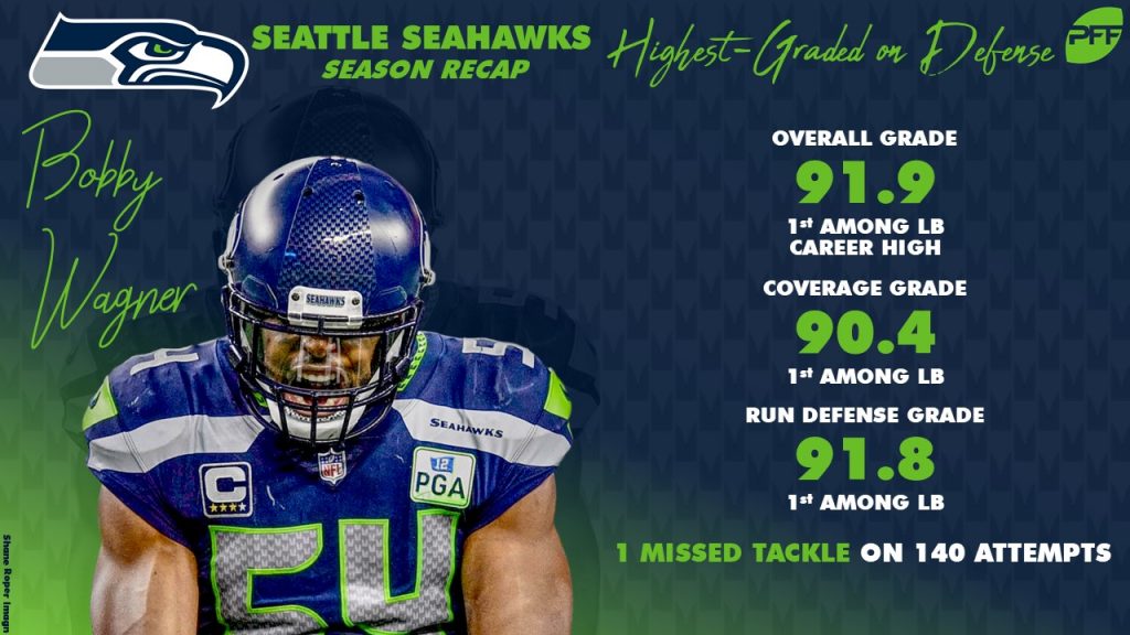 Bump's Breakdown: Grading 2022 Seahawks' offense, defense, STs - Seattle  Sports