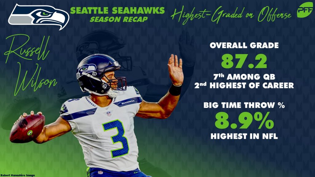 2018 NFL predictions: USA Today has Seattle Seahawks finishing 4-12 - Field  Gulls