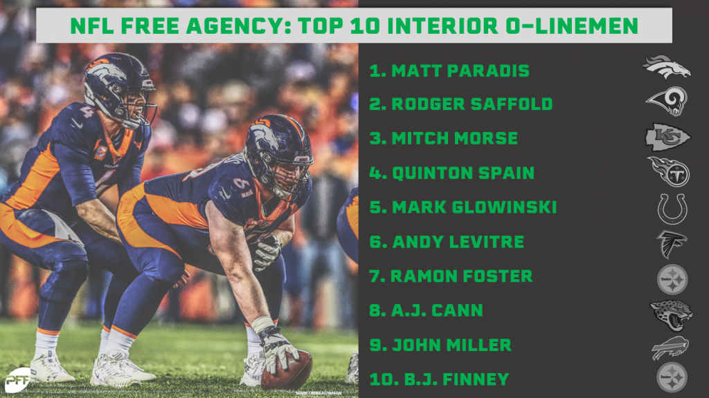 Top-10 interior offensive linemen set to enter free agency in 2019, NFL  News, Rankings and Statistics