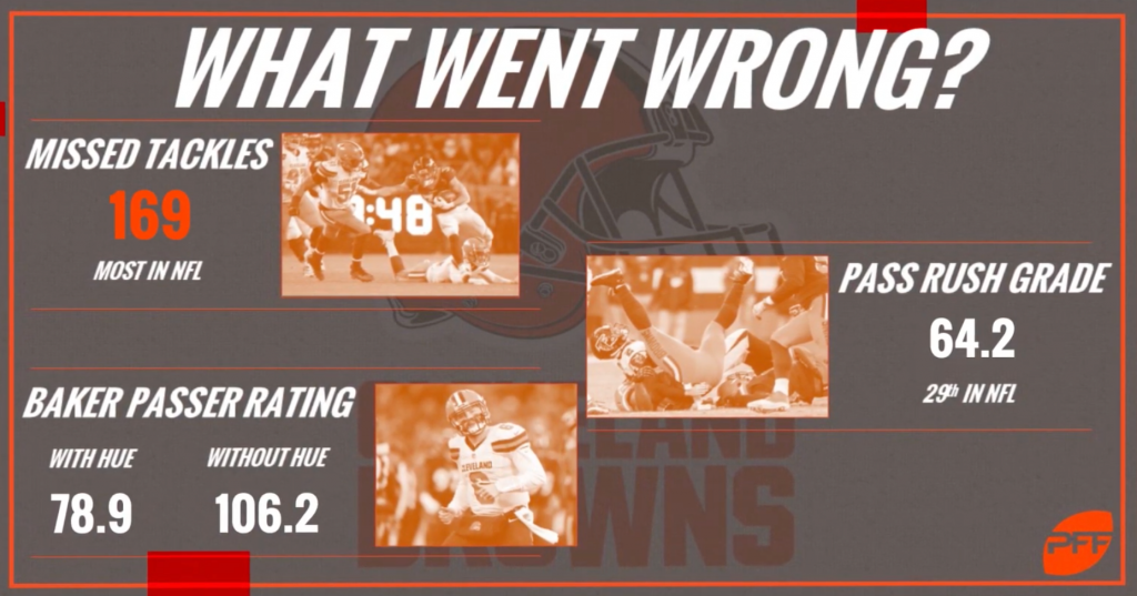 cleveland-browns-2018-season-recap-nfl-news-rankings-and-statistics-pff