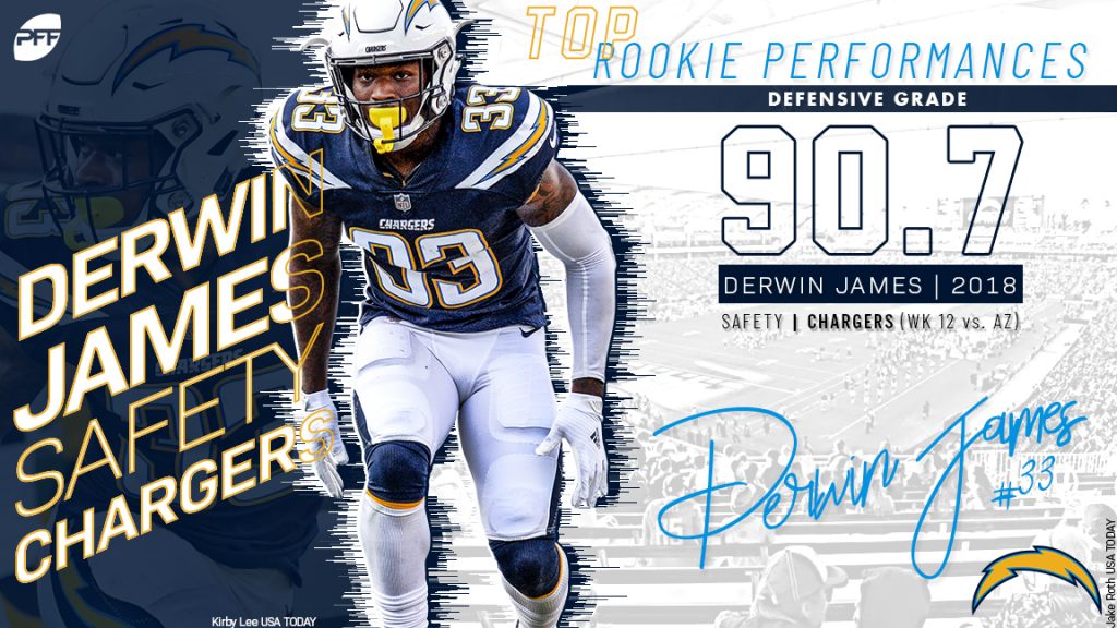 How the Chargers' Derwin James Is Forever Redefining the Safety Position, News, Scores, Highlights, Stats, and Rumors