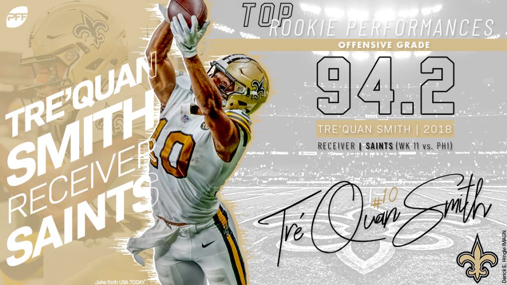 Saints rookie WR Tre'Quan Smith had the highest-graded game by a