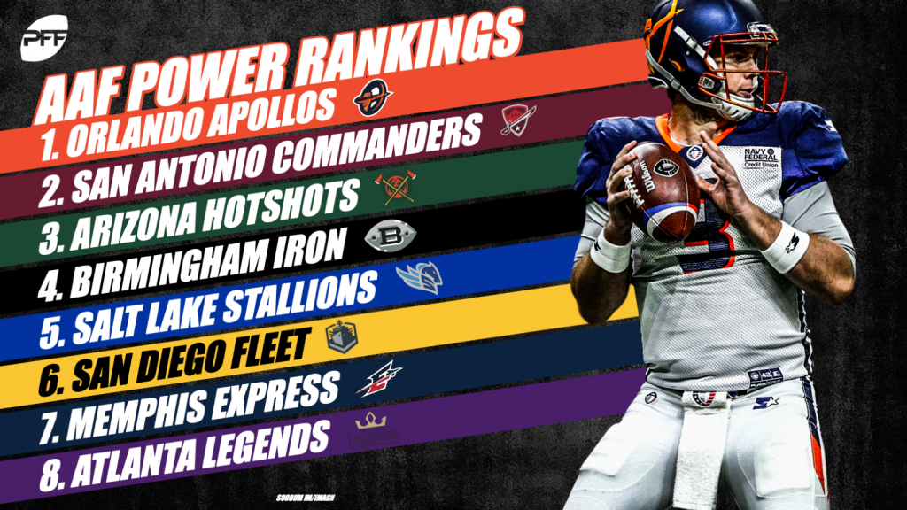 2019 PFF Week 8 NFL Power Rankings, NFL News, Rankings and Statistics