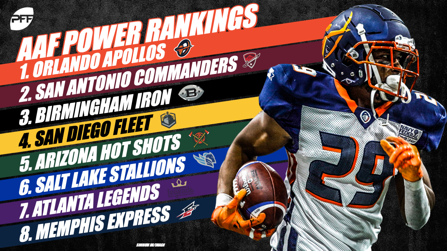 ReFocused: Orlando Apollos 37, San Antonio Commanders 29, AAF News,  Rankings and Statistics