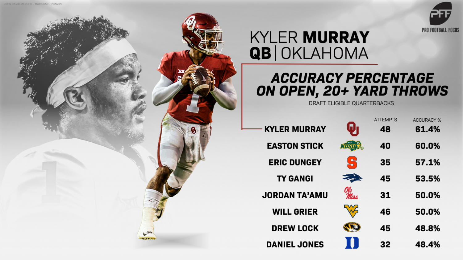 Boardroom on X: 5️⃣ Remember when Kyler Murray considered