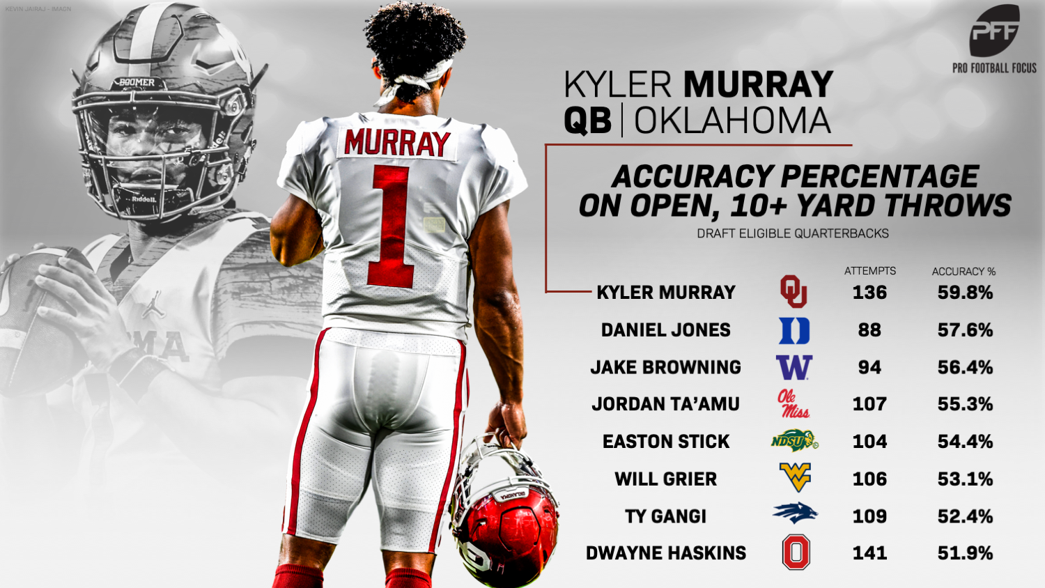 Kyler Murray: College football career, stats, highlights, records