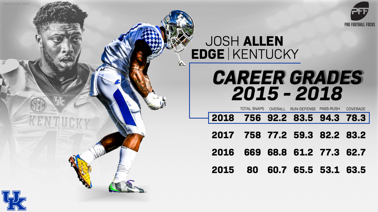 Josh Allen's versatility makes him a top-5 pick in the 2019 NFL