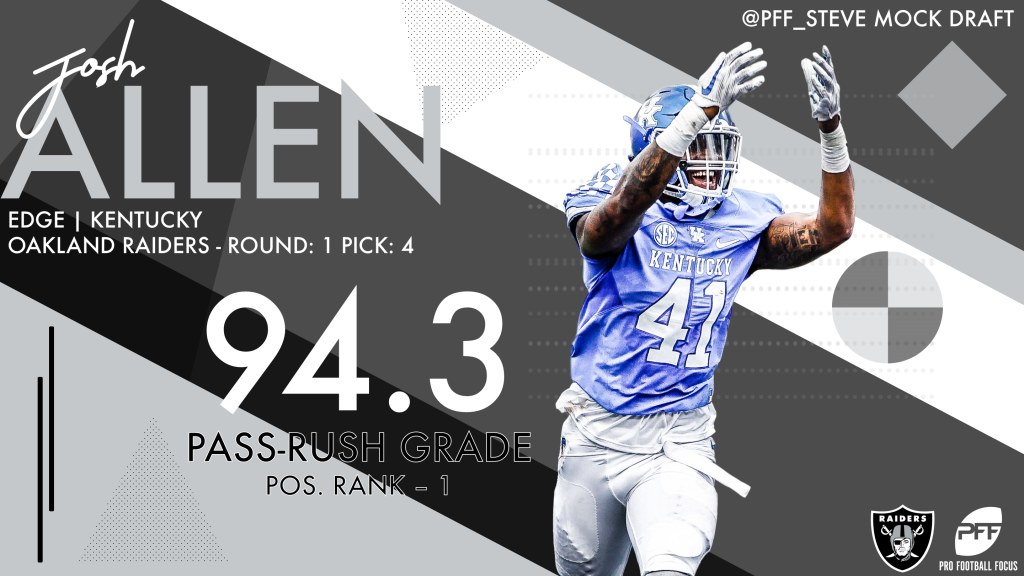 PFF 2019 NFL Mock Draft 4, NFL Draft