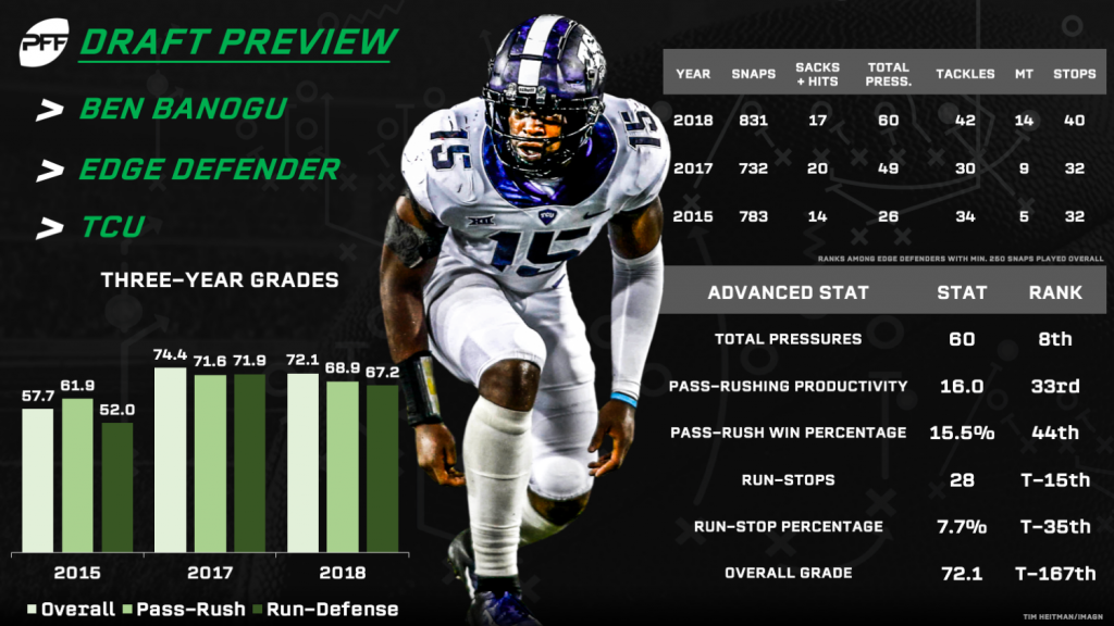 2019 NFL Draft pre combine prospect rankings - Revenge of the Birds