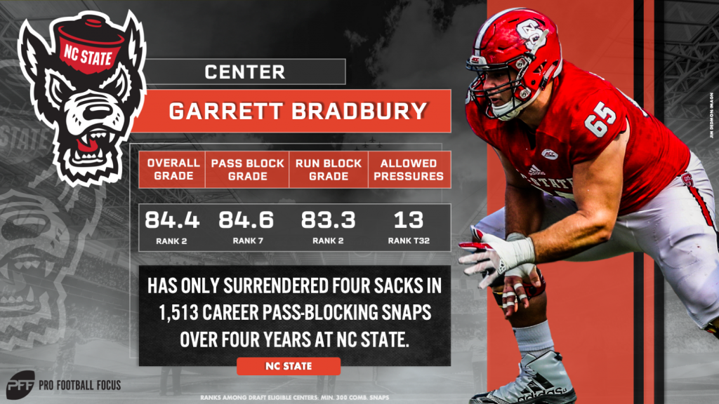 Center prospect Garrett Bradbury takes pride in his run blocking,  athleticism, NFL Draft