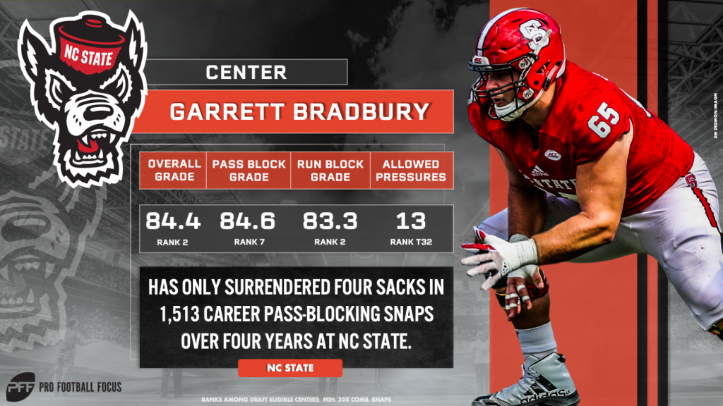 Vikings' Garrett Bradbury center of attention back home in Charlotte this  weekend – Twin Cities