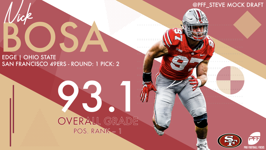 San Francisco 49ers: Grading the 2019 NFL Draft class