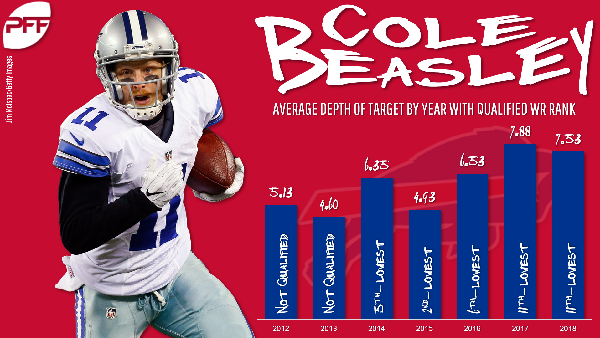 cole beasley pff