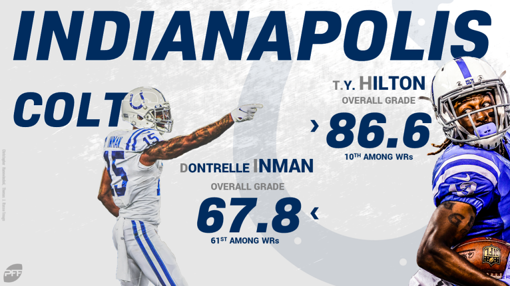 Indianapolis Colts – PFF grades confirm poor play, but one rookie