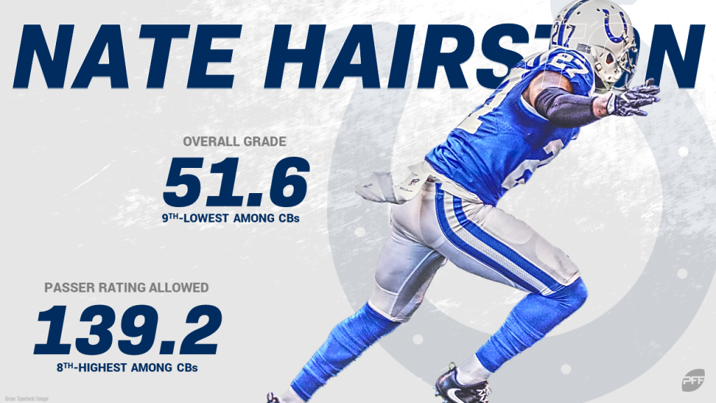 Making the Grade? PFF Grades Indianapolis Colts Free Agency - Sports  Illustrated Indianapolis Colts News, Analysis and More