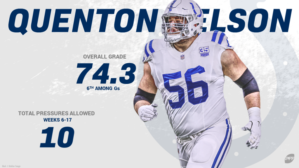 Colts get Generous OL Ranking from PFF - Sports Illustrated