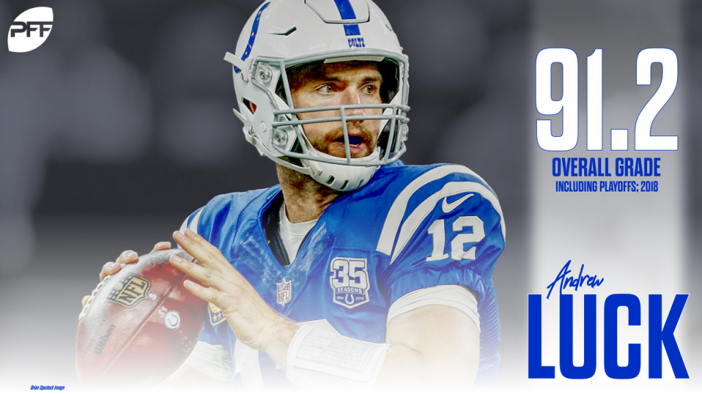 Indianapolis Colts 2018 Season Recap, NFL News, Rankings and Statistics