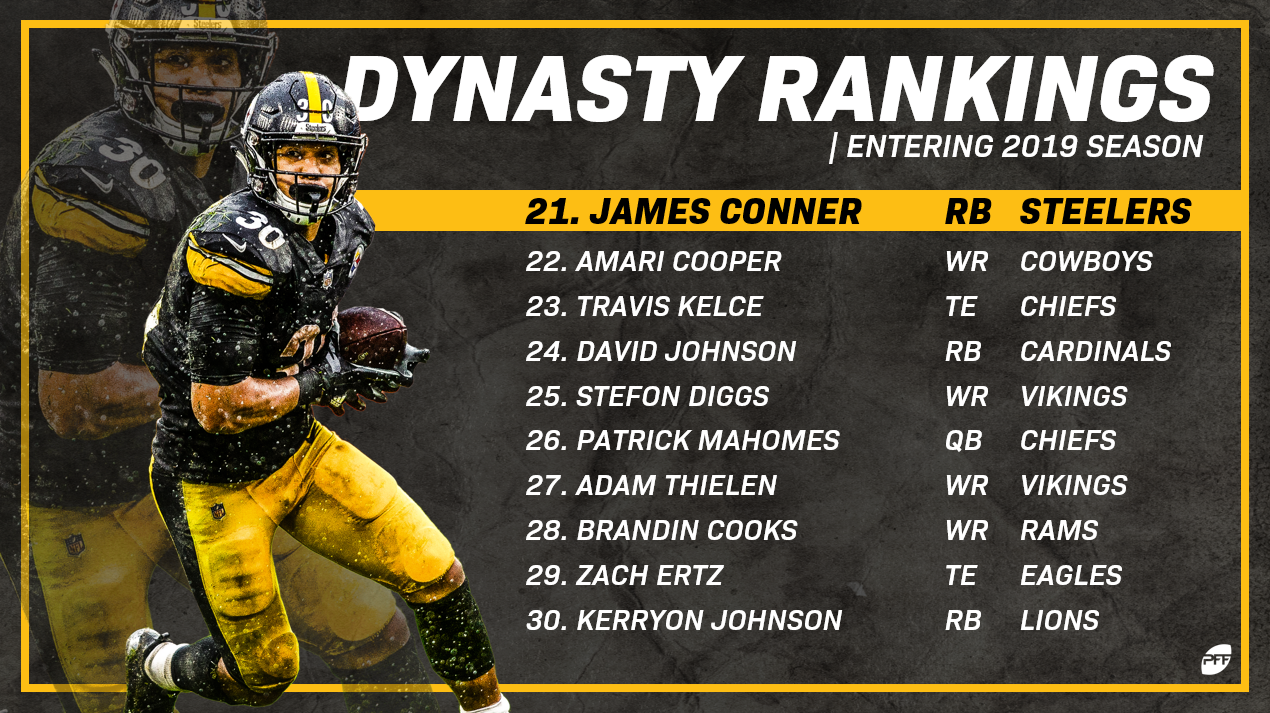 Top 30 Dynasty Rankings: Updated