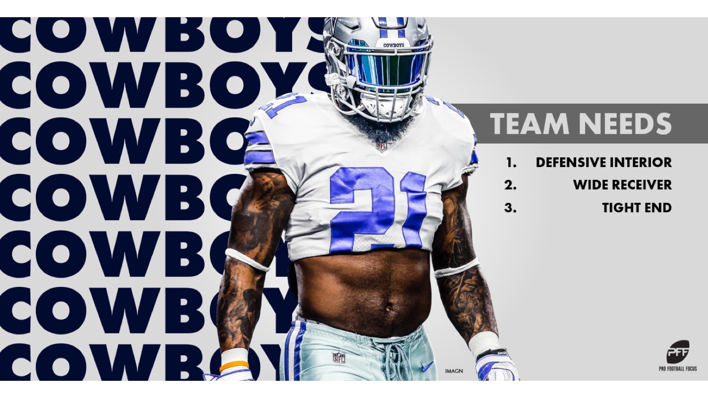 What Are The Dallas Cowboys' Team Needs In The 2022 NFL Draft