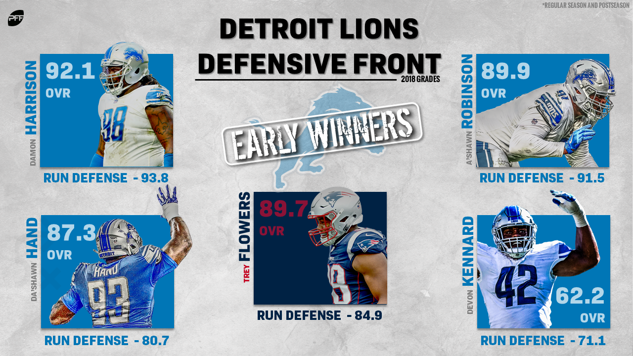 Matthew Stafford, Trey Flowers top Lions' PFF grades for the season