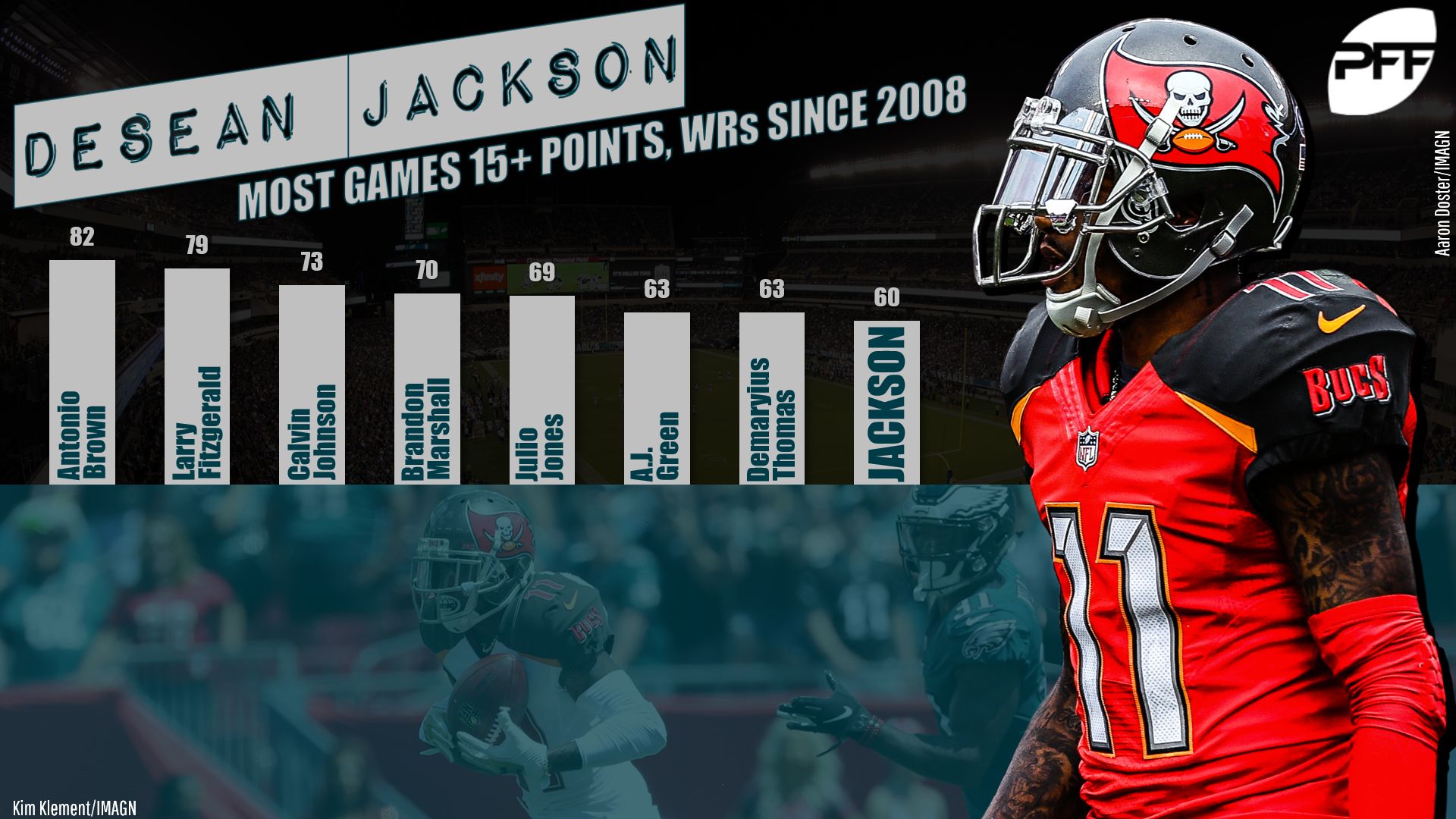 DeSean Jackson's fantasy value will be in best ball leagues in Philadelphia, Fantasy Football News, Rankings and Projections