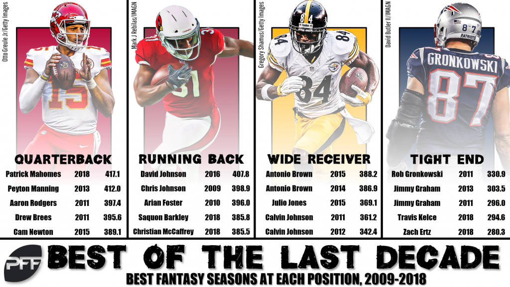 Fantasy Football Stats: Best Of The Last Decade | Fantasy Football News ...