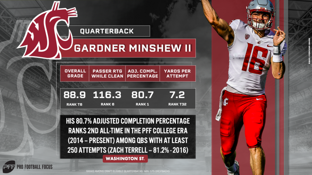 2019 NFL Draft: How QB Gardner Minshew Finally Found a Home