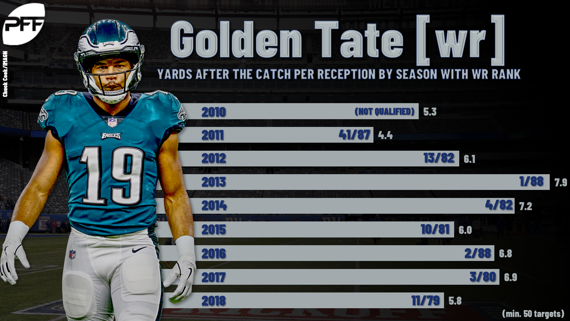 Golden Tate