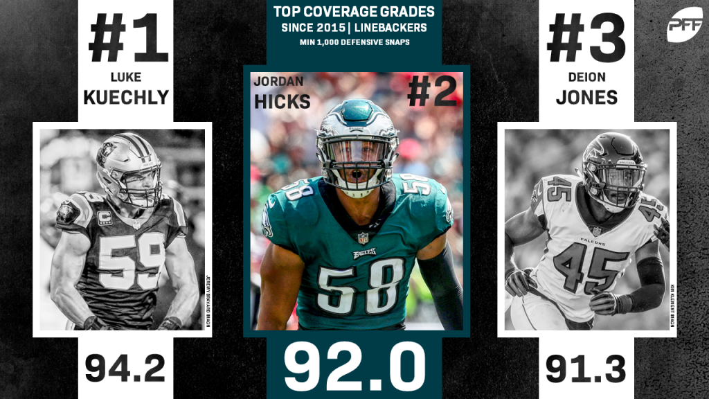 Eagles News: Jordan Hicks set to play in his first NFL playoff