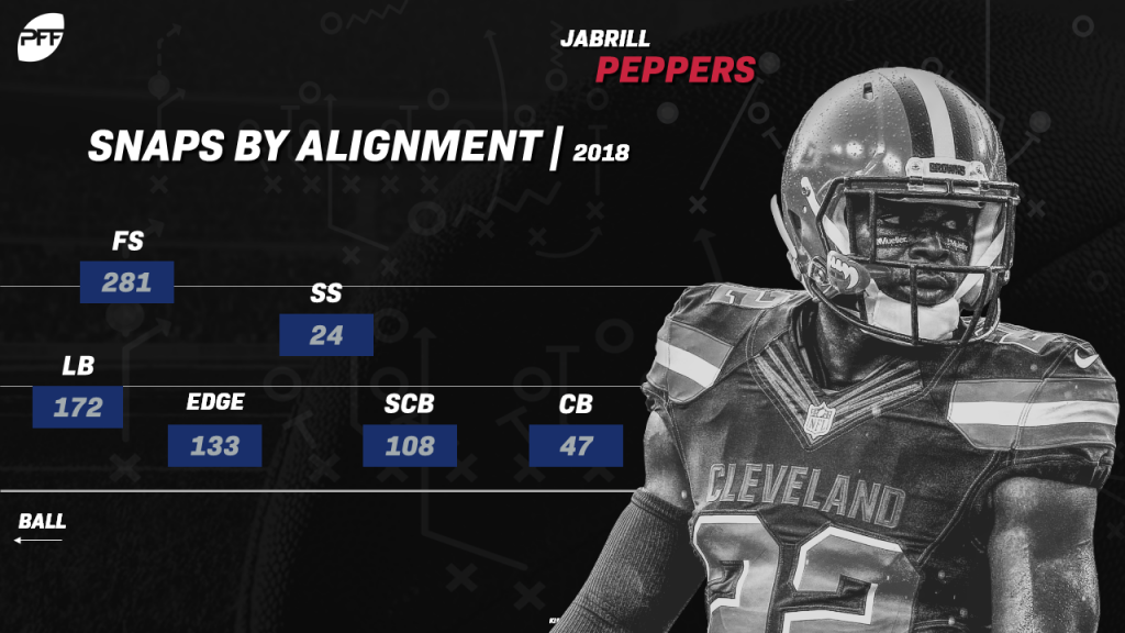 New York Giants on X: Giants Now: @PFF praises Jabrill Peppers