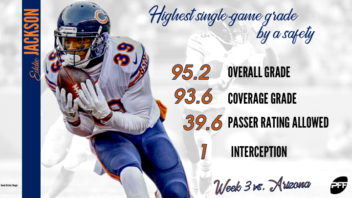 Eddie Jackson - On   - Multiple Results on One Page